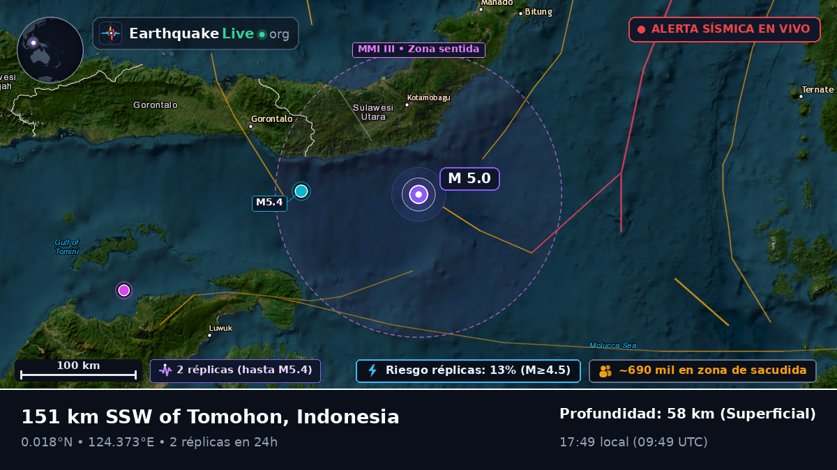 Mar de Molucas (Indonesia)