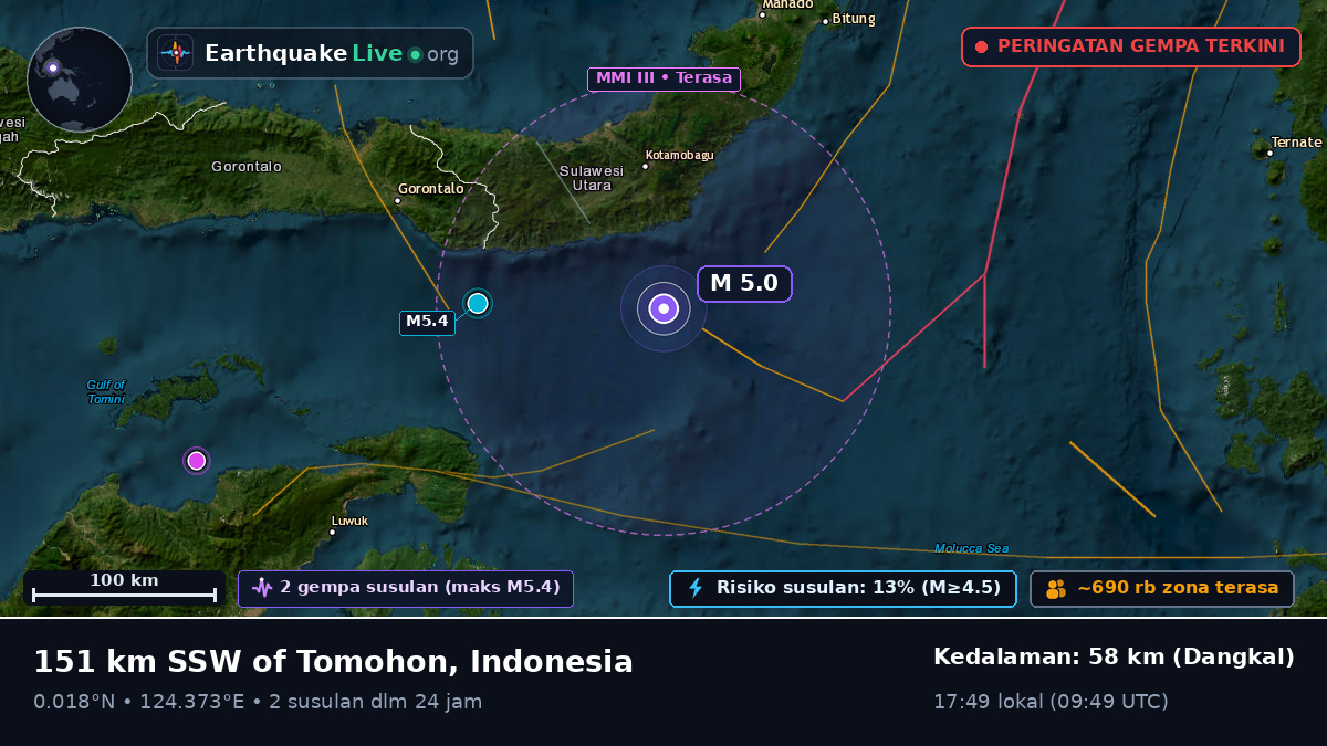 Laut Maluku (Indonesia)