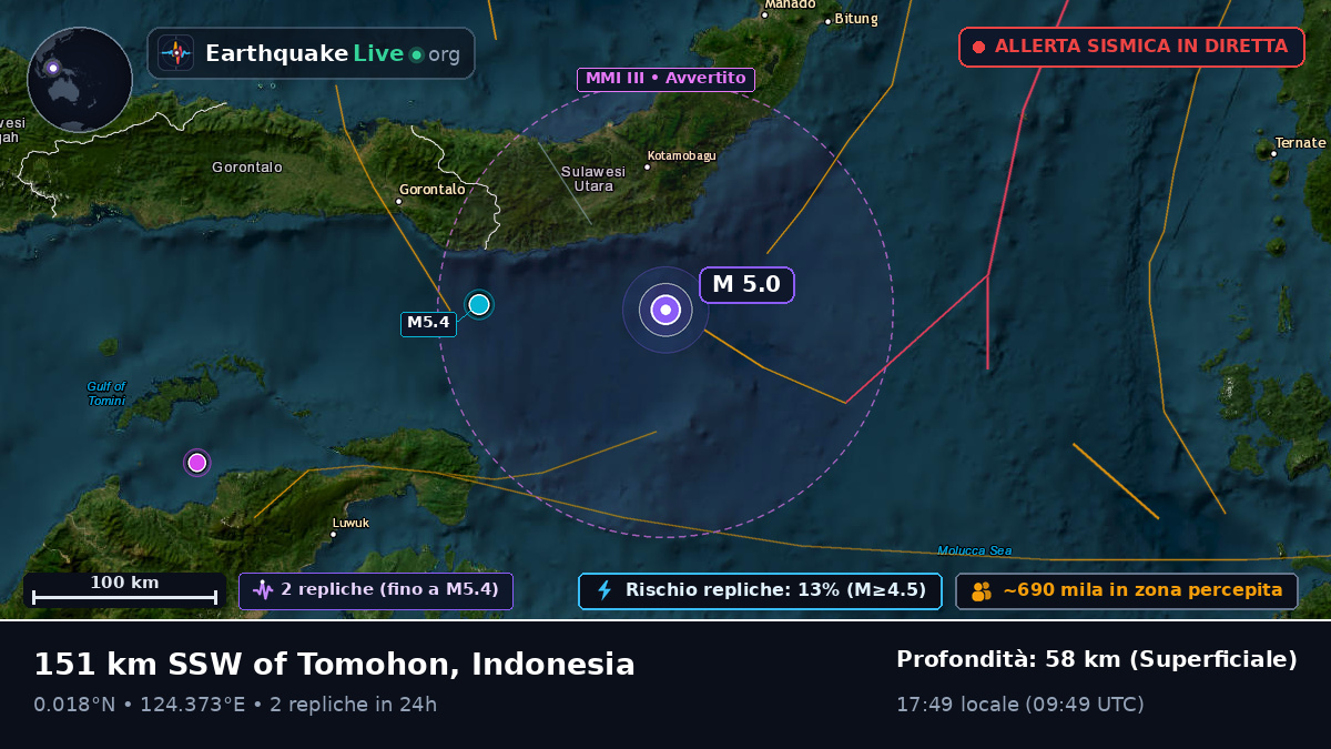 Mare delle Molucche (Indonesia)
