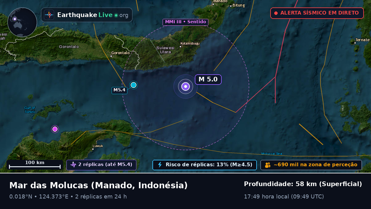 Mar das Molucas (Indonésia)