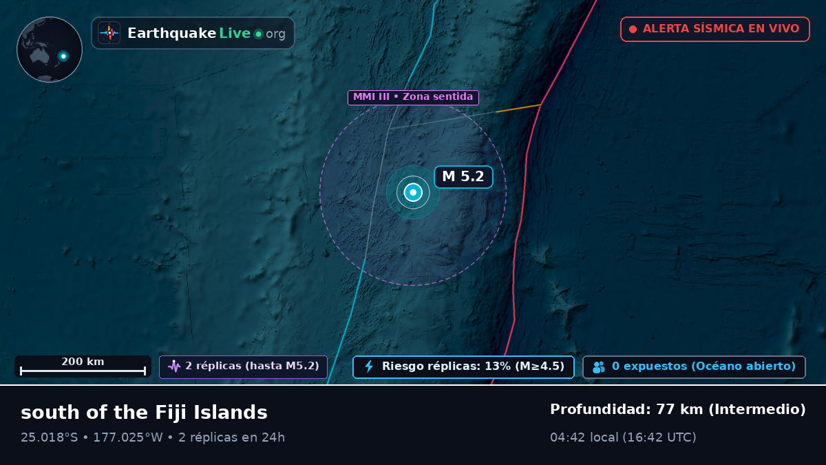 Océano Pacífico Sur (Tonga)