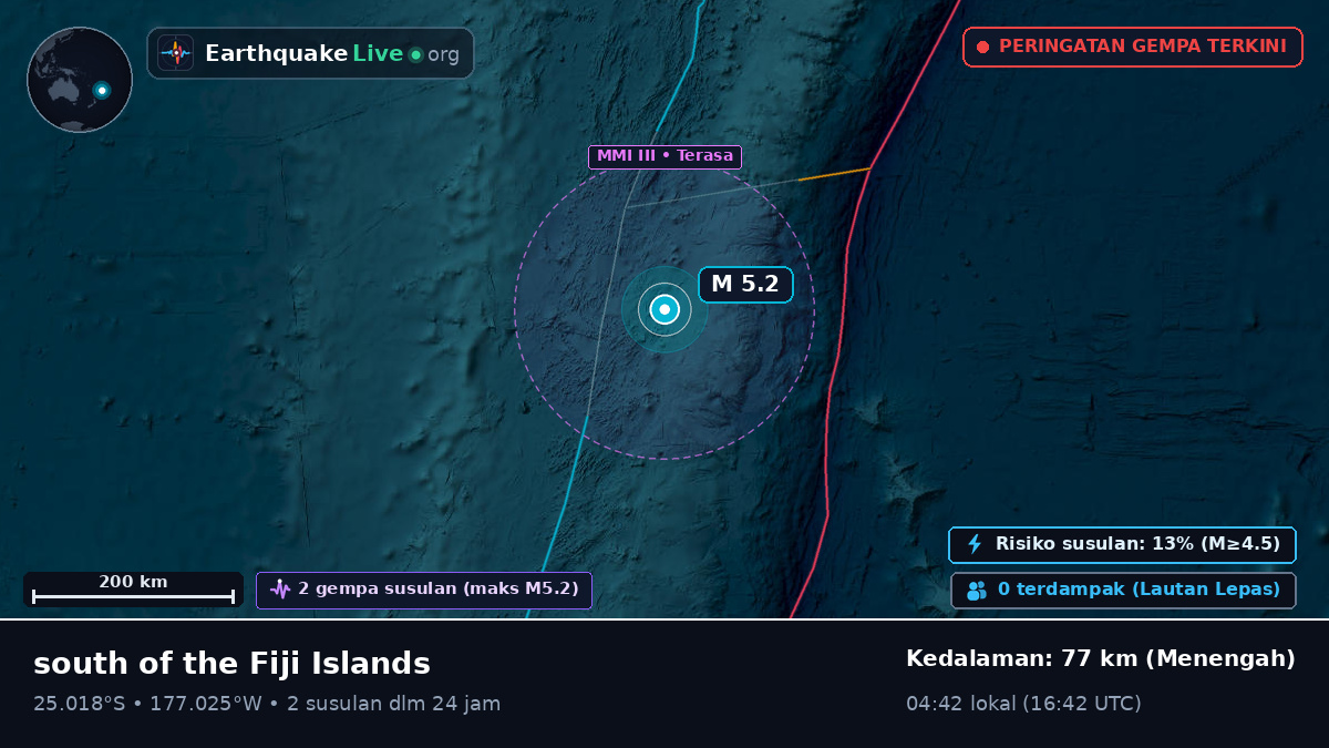 Samudra Pasifik Selatan (Tonga)