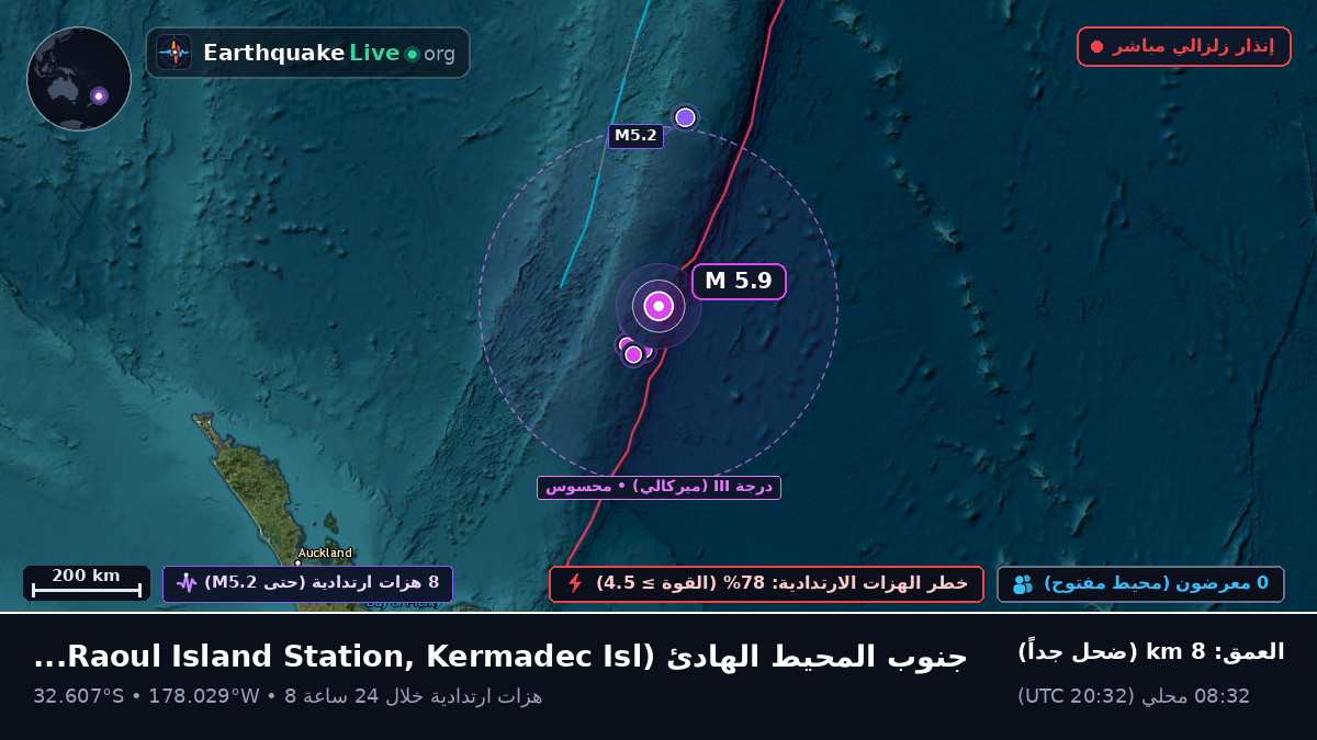جنوب المحيط الهادئ (Kermadec Islands)