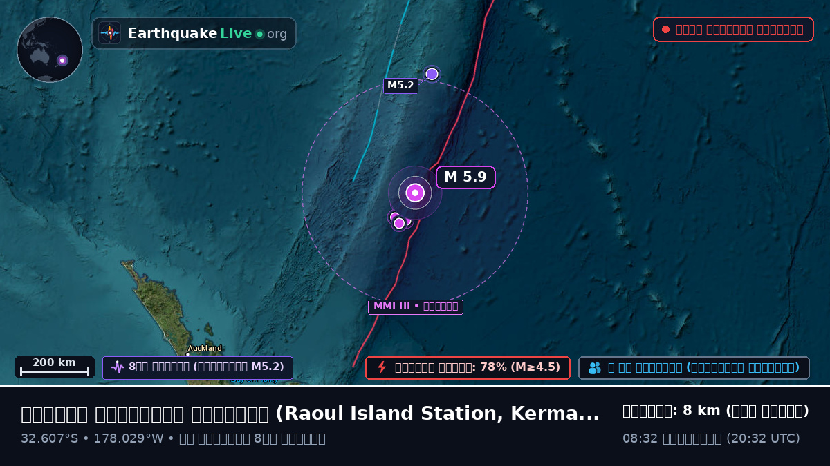 দক্ষিণ প্রশান্ত মহাসাগর (Kermadec Islands)