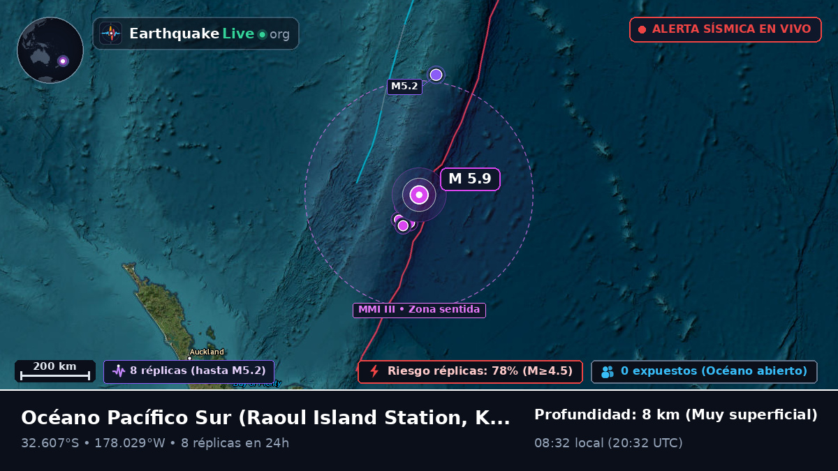 Océano Pacífico Sur (Kermadec Islands)
