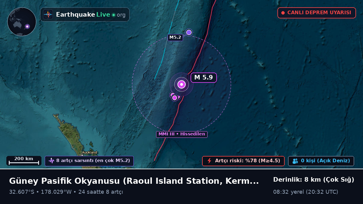 Güney Pasifik Okyanusu (Kermadec Islands)