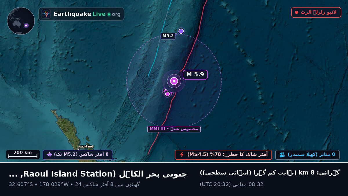 جنوبی بحر الکاہل (Kermadec Islands)