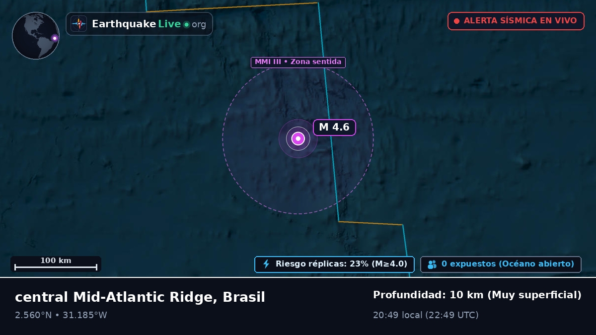 Océano Atlántico Norte (Brasil)