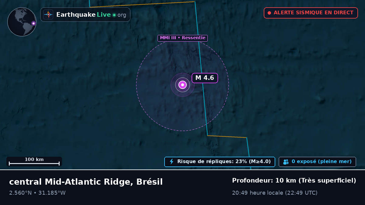 Océan Atlantique Nord (Brésil)