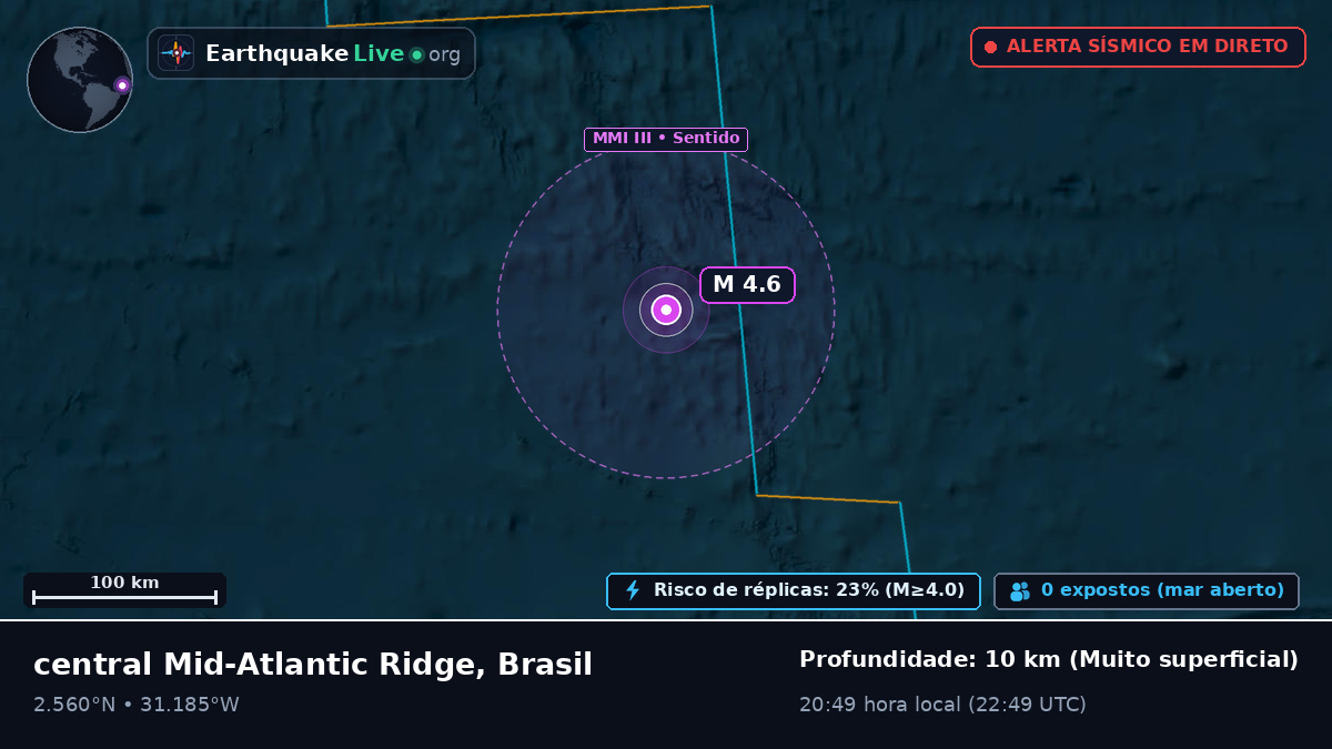 Oceano Atlântico Norte (Brasil)