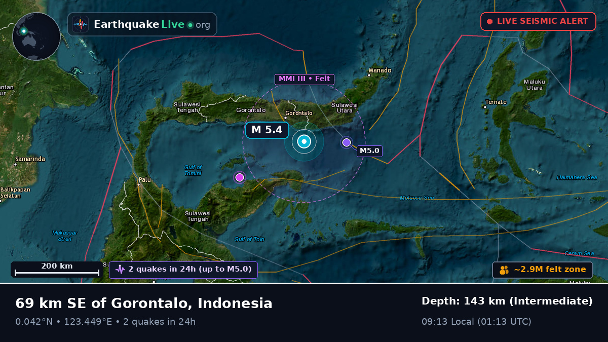 Molucca Sea (Indonesia)