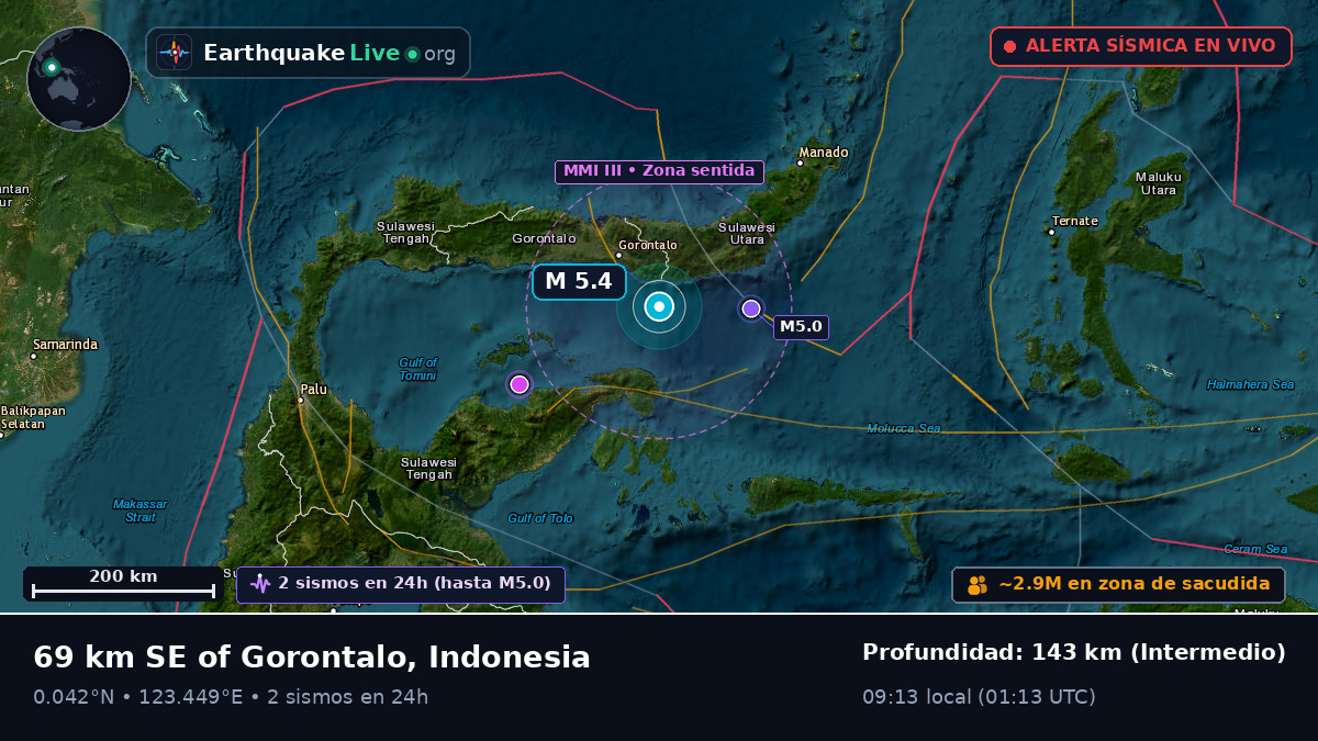 Mar de Molucas (Indonesia)