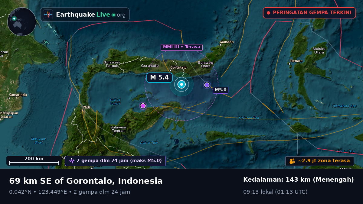 Laut Maluku (Indonesia)