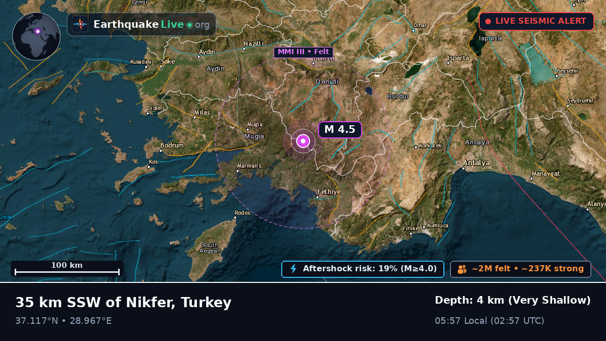 Mugla, Turkey