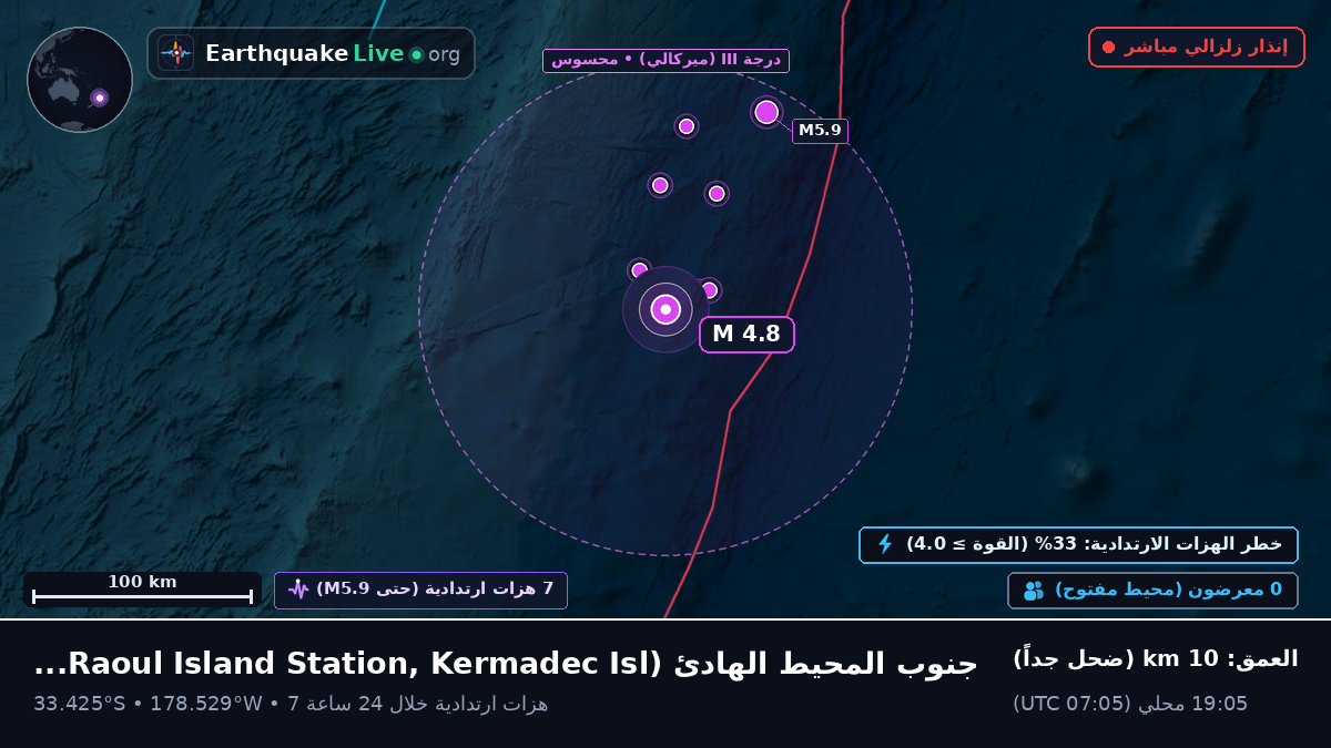 جنوب المحيط الهادئ (Kermadec Islands)