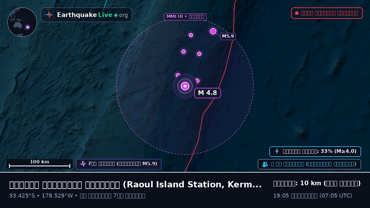 দক্ষিণ প্রশান্ত মহাসাগর (Kermadec Islands)