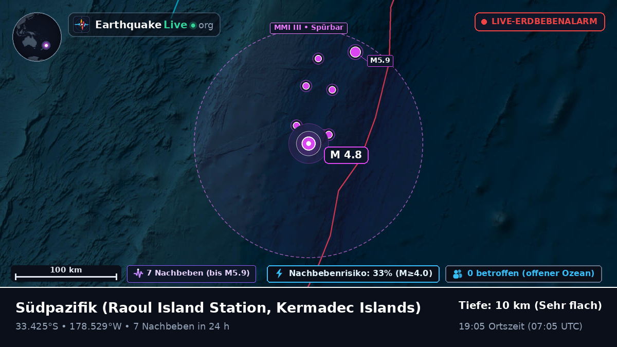 Südpazifik (Kermadec Islands)