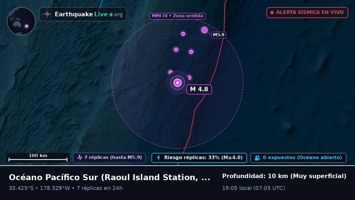 Océano Pacífico Sur (Kermadec Islands)