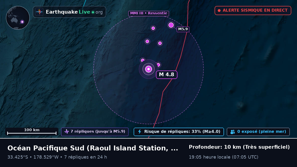 Océan Pacifique Sud (Kermadec Islands)