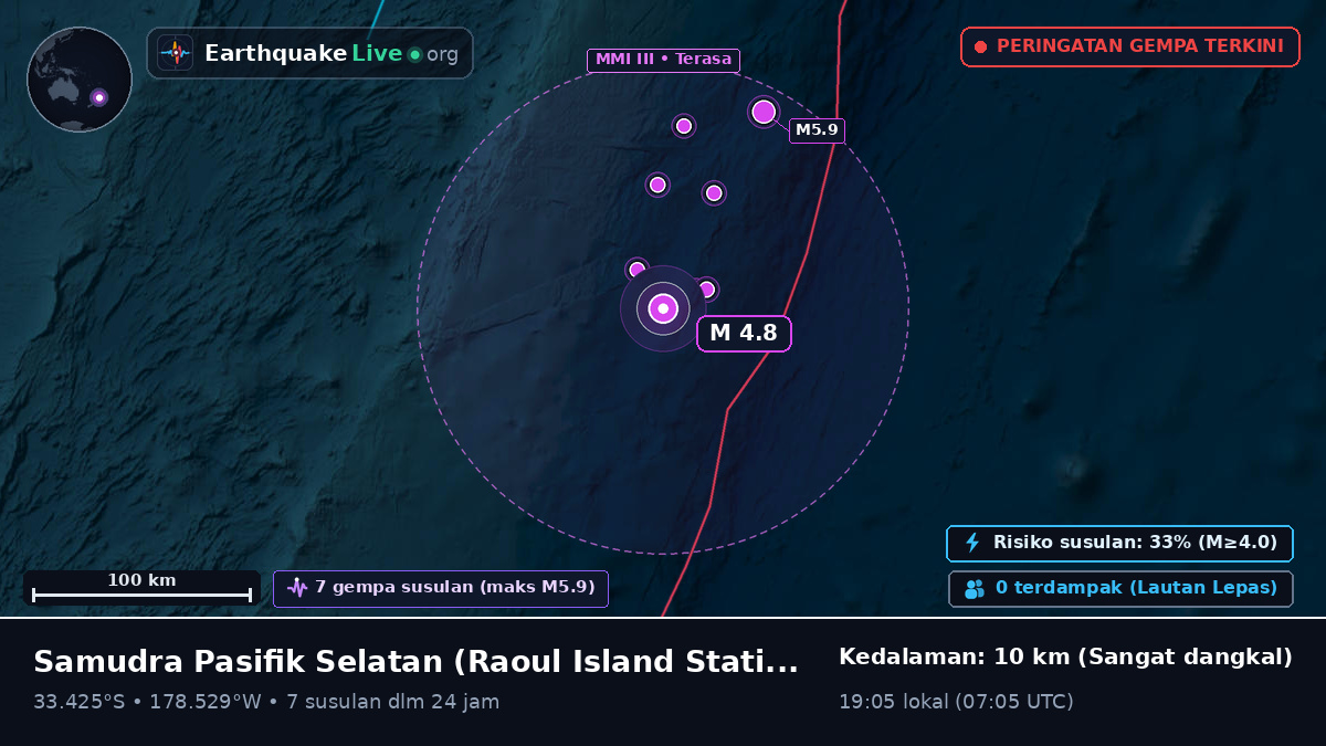 Samudra Pasifik Selatan (Kermadec Islands)