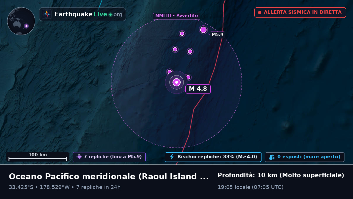 Oceano Pacifico meridionale (Kermadec Islands)