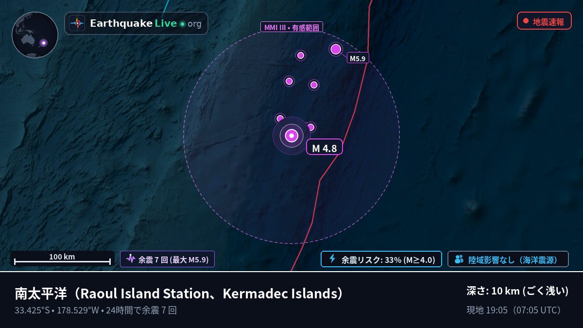 南太平洋 (Kermadec Islands)