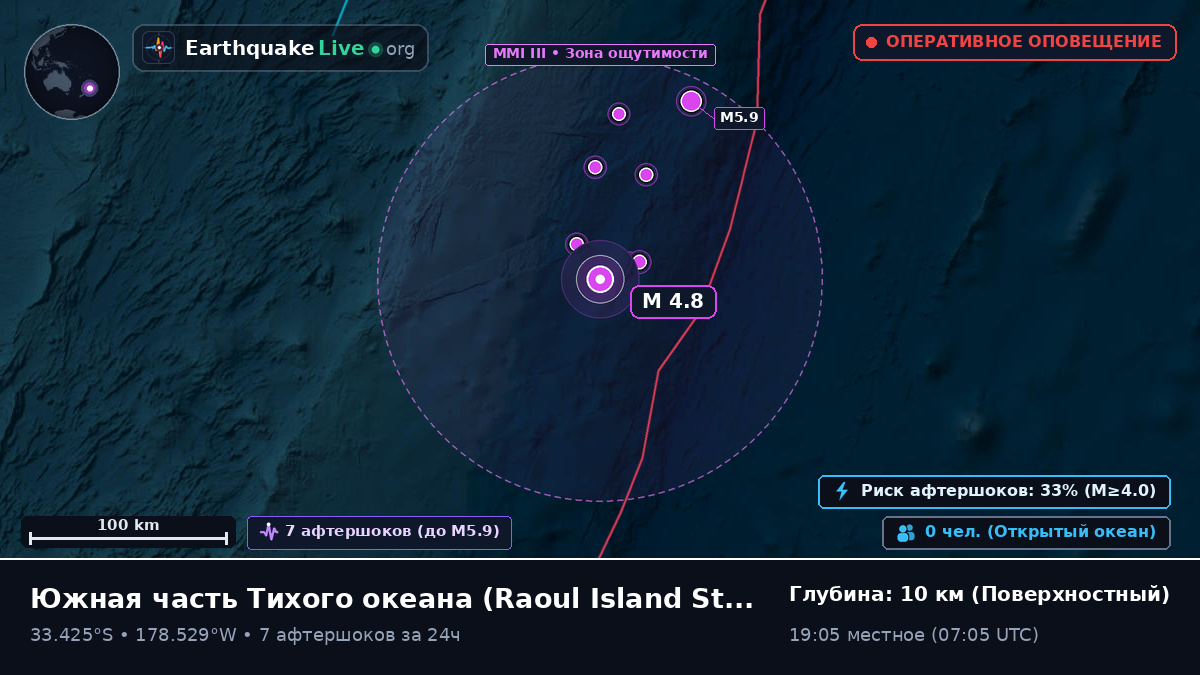 Южная часть Тихого океана (Kermadec Islands)
