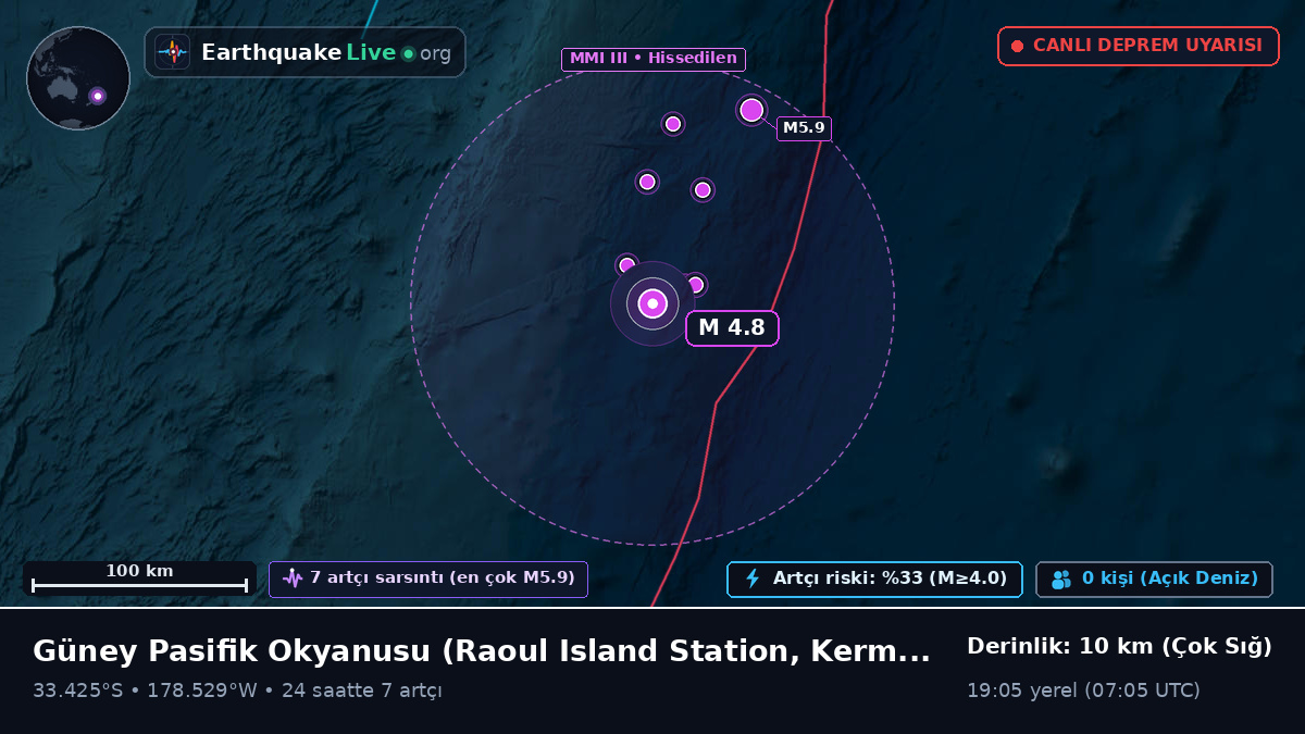 Güney Pasifik Okyanusu (Kermadec Islands)