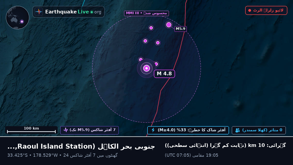 جنوبی بحر الکاہل (Kermadec Islands)