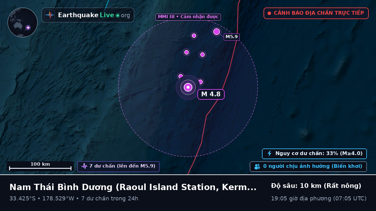 Nam Thái Bình Dương (Kermadec Islands)