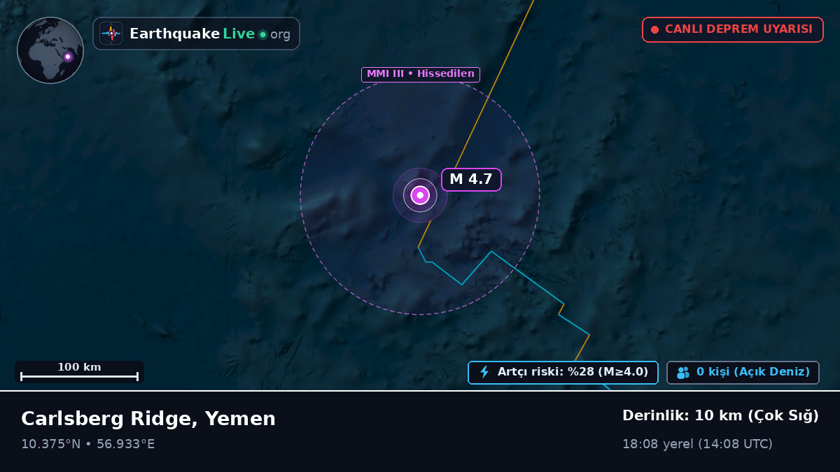 Hint Okyanusu (Yemen)