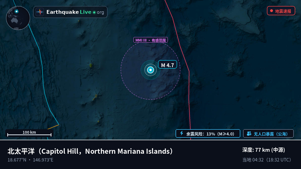 北太平洋 (Northern Mariana Islands)