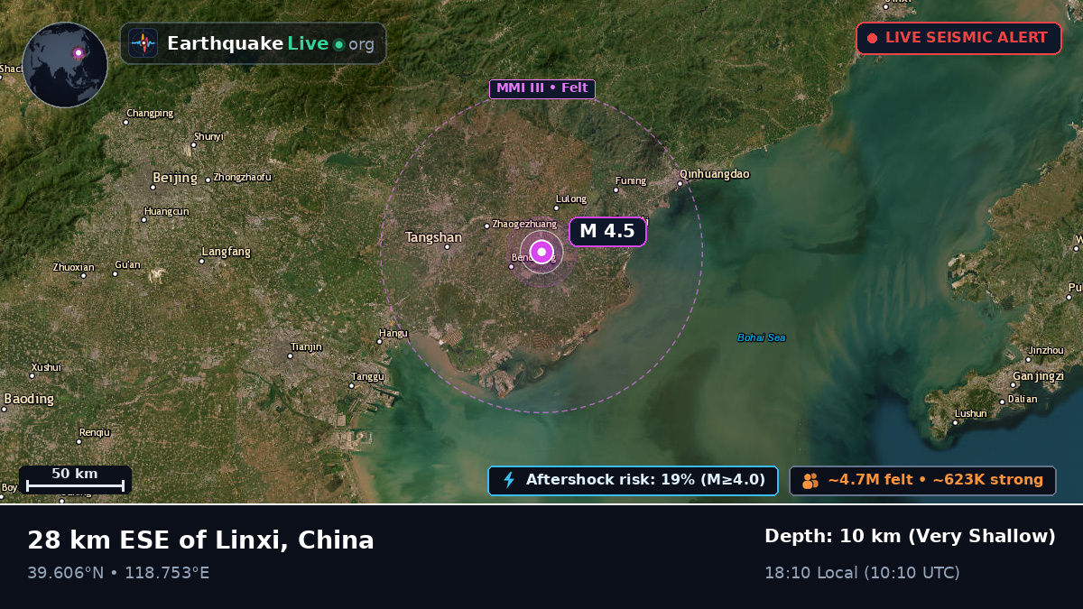 Hebei, China