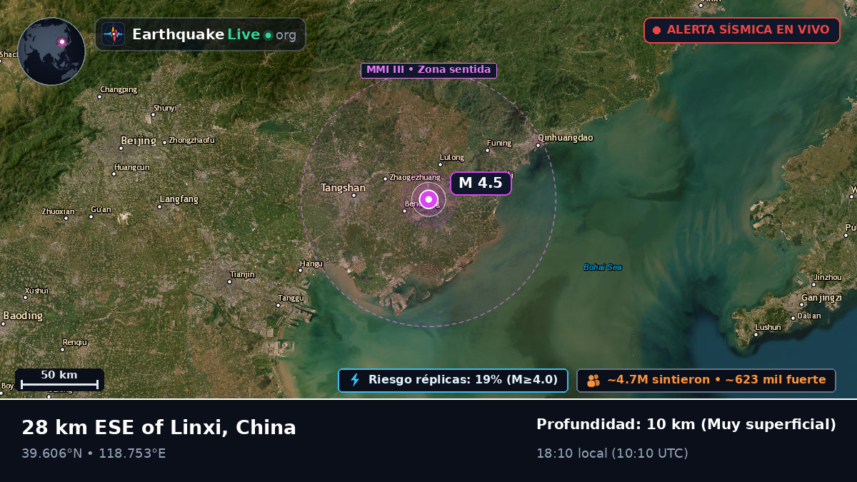 Hebei, China
