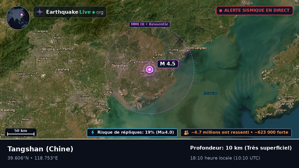 Hebei, Chine
