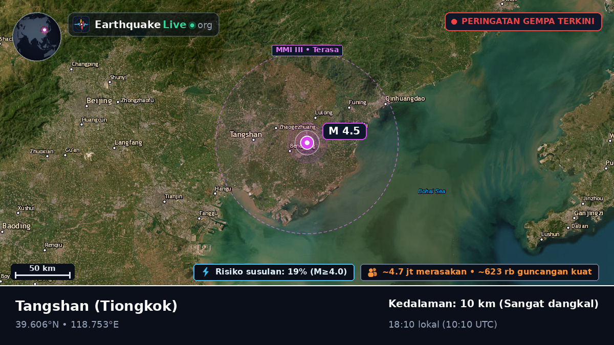 Hebei, Tiongkok