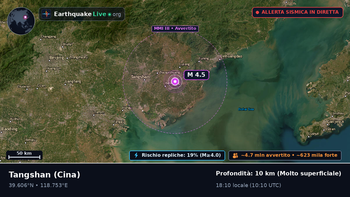 Hebei, Cina