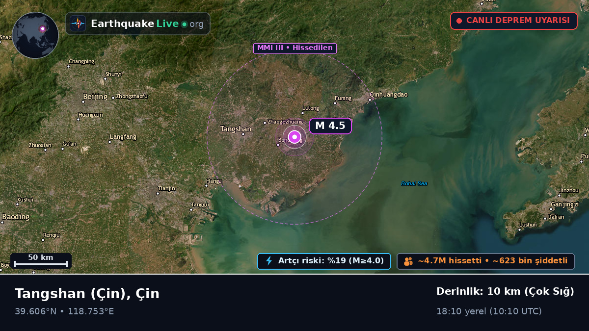 Hebei, Çin