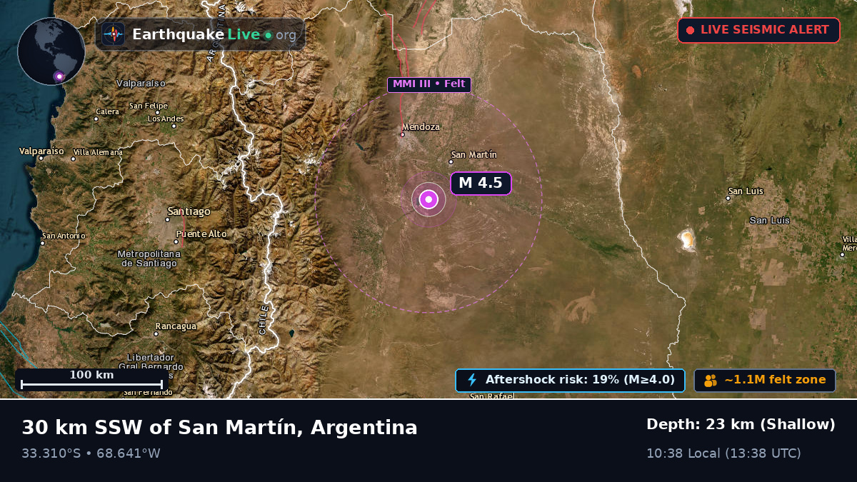 Mendoza, Argentina
