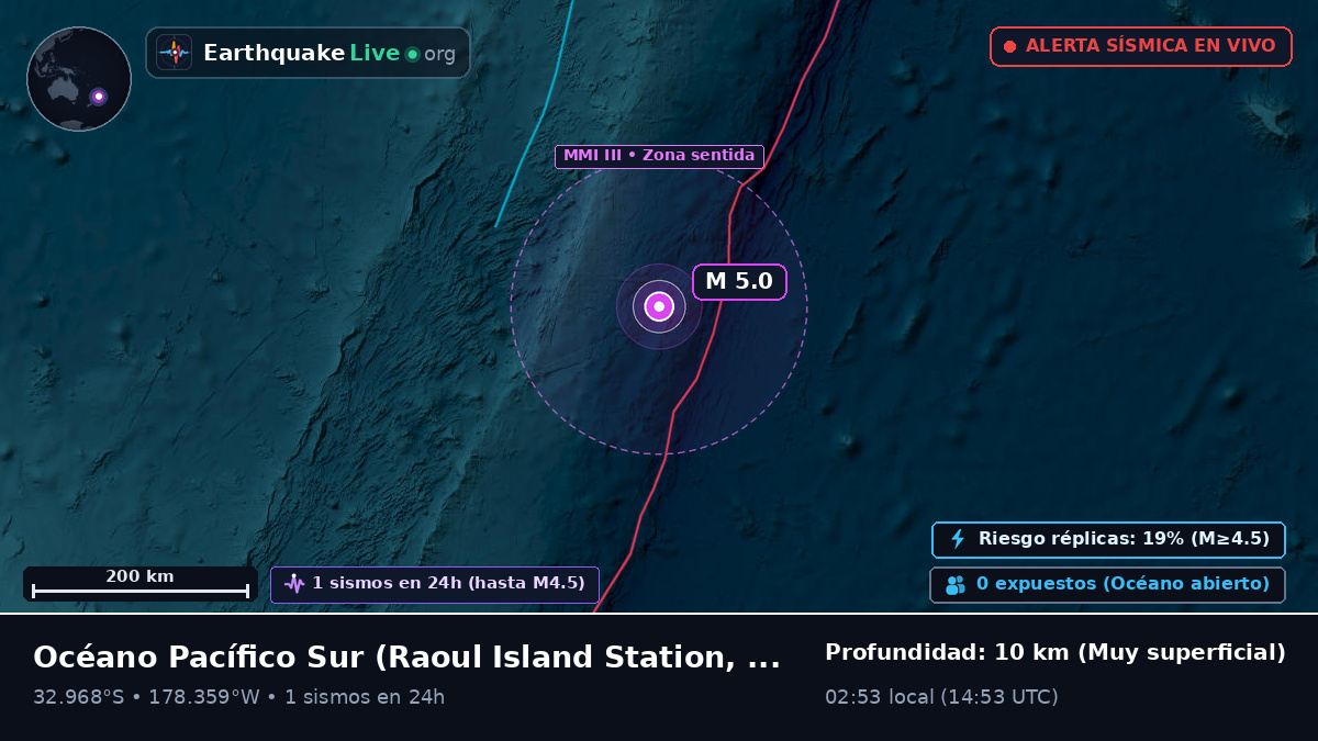 Océano Pacífico Sur (Kermadec Islands)