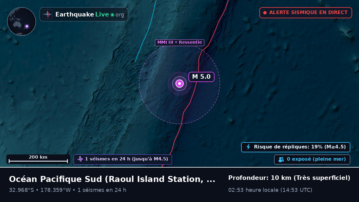 Océan Pacifique Sud (Kermadec Islands)