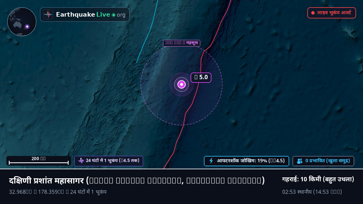 दक्षिणी प्रशांत महासागर (Kermadec Islands)