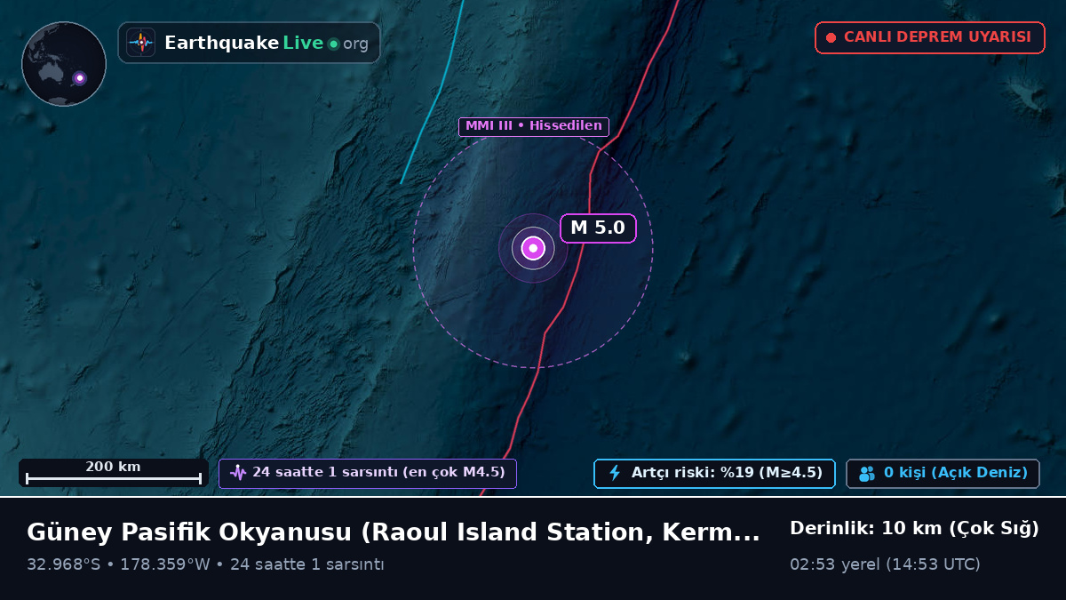 Güney Pasifik Okyanusu (Kermadec Islands)