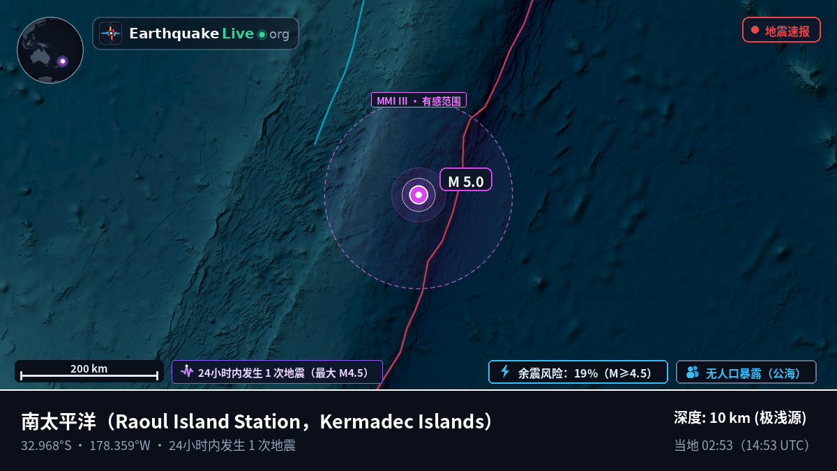 南太平洋 (Kermadec Islands)