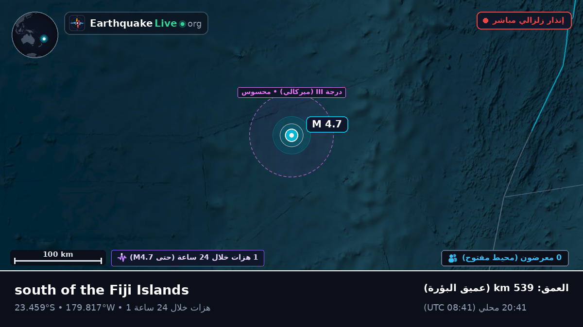 جنوب المحيط الهادئ (تونغا)