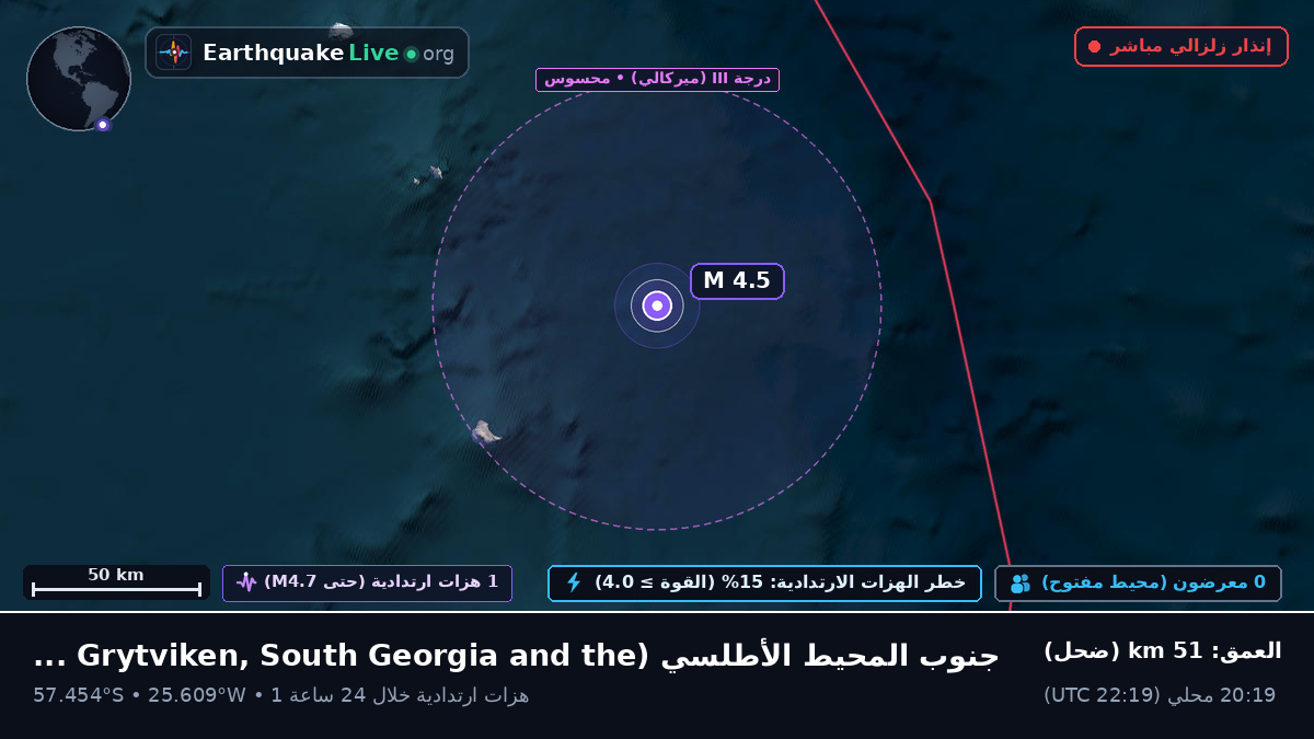جنوب المحيط الأطلسي (South Georgia and the Islands)