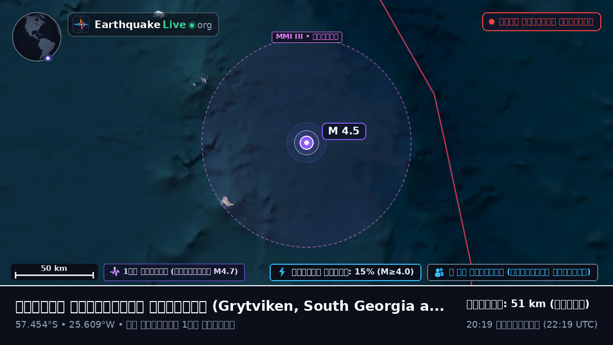 দক্ষিণ আটলান্টিক মহাসাগর (South Georgia and the Islands)