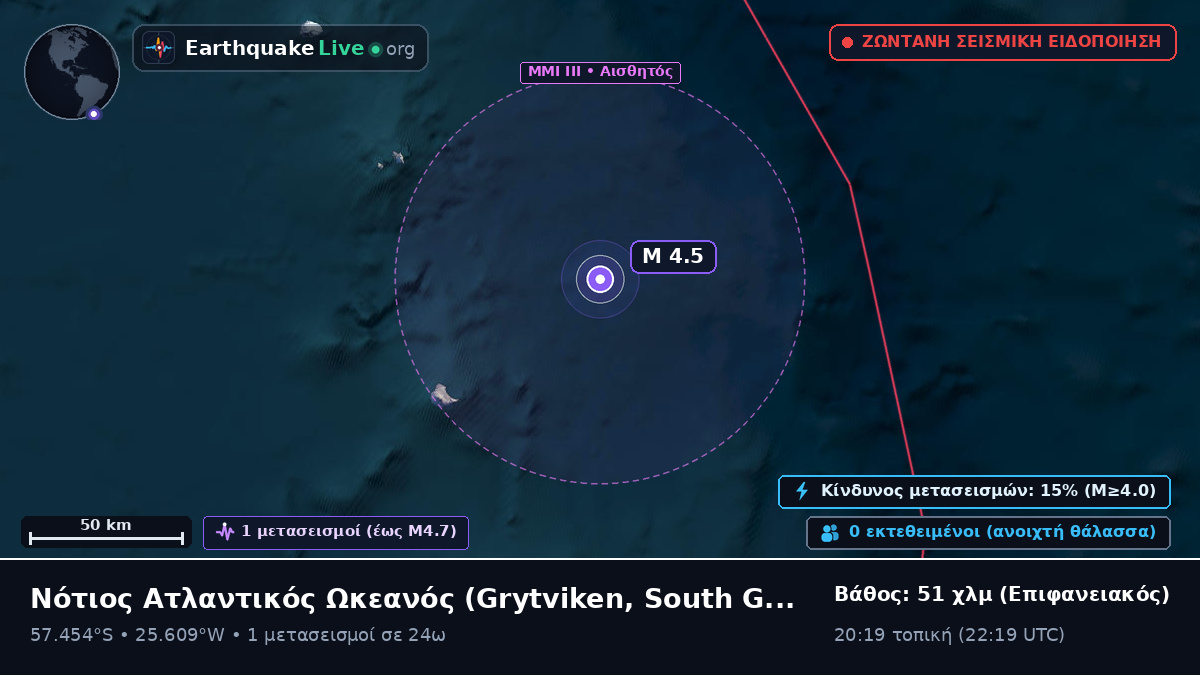 Νότιος Ατλαντικός Ωκεανός (South Georgia and the Islands)