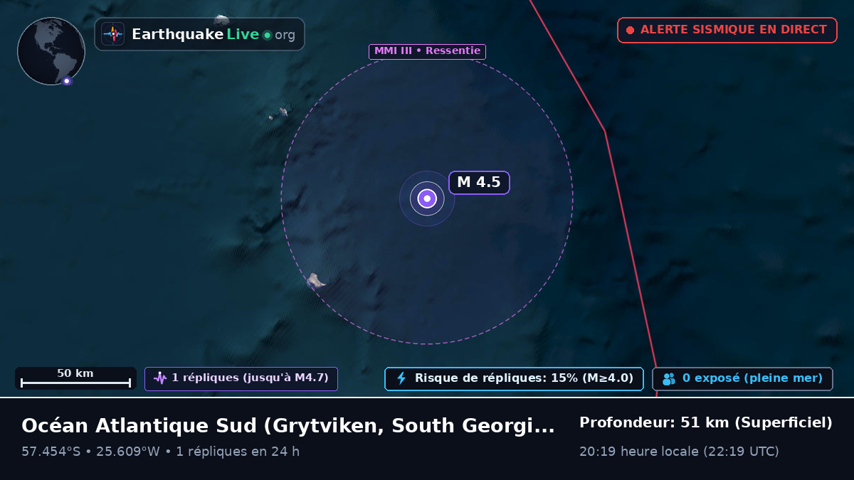 Océan Atlantique Sud (South Georgia and the Islands)