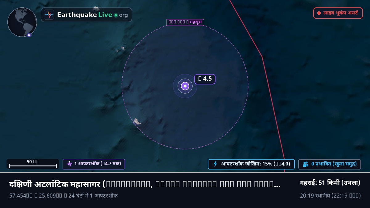 दक्षिणी अटलांटिक महासागर (South Georgia and the Islands)